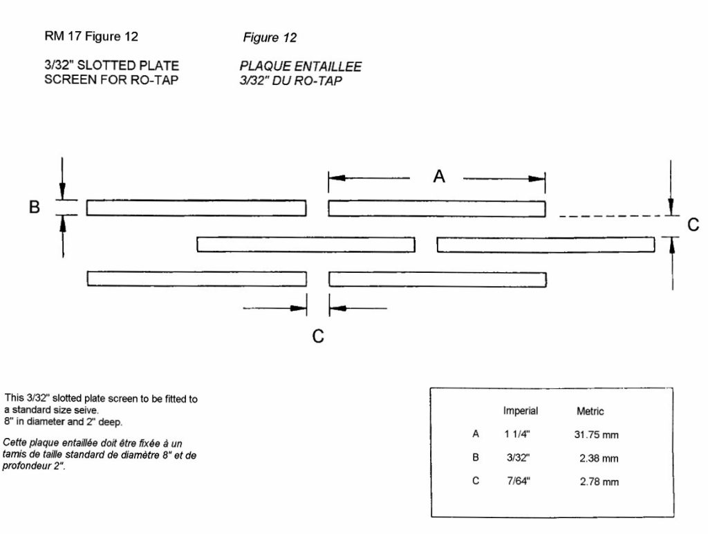 Perforation Pattern for Slotted Plate acc. to CRM No. 17 (ref. CORESTA CRM No. 7)